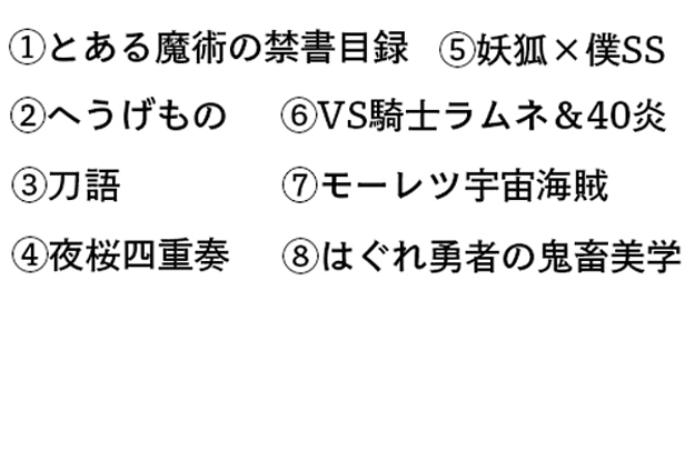 暗号レベル 絶対読めない アニメの難読タイトルクイズ