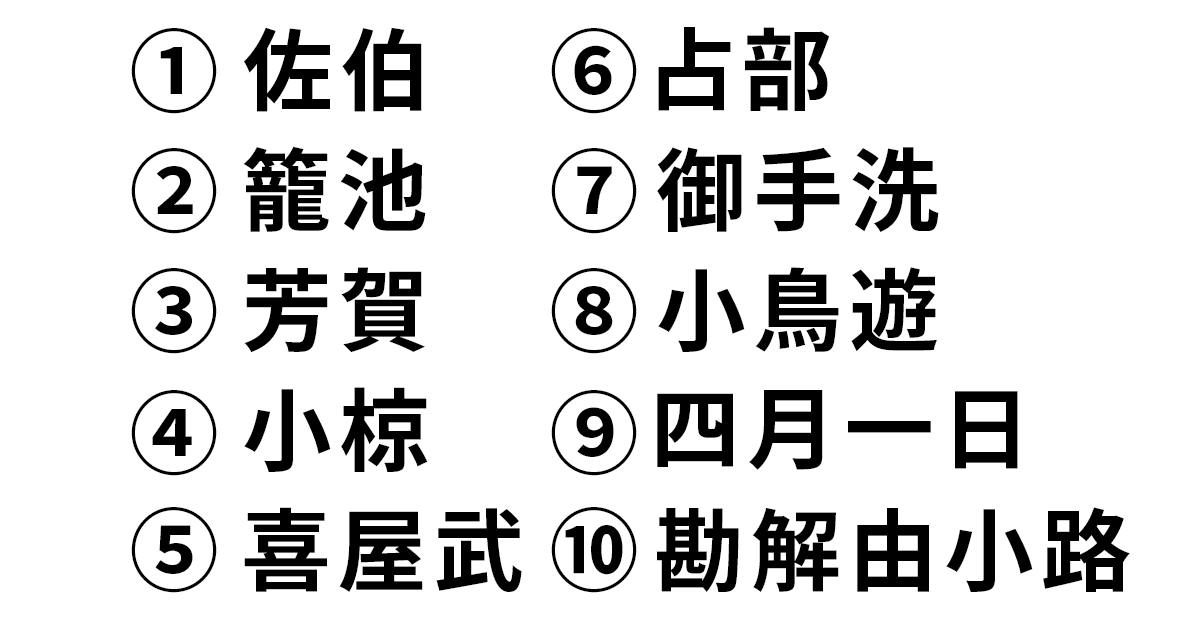 何故 ほとんどの日本人が読めない 難読名字クイズ