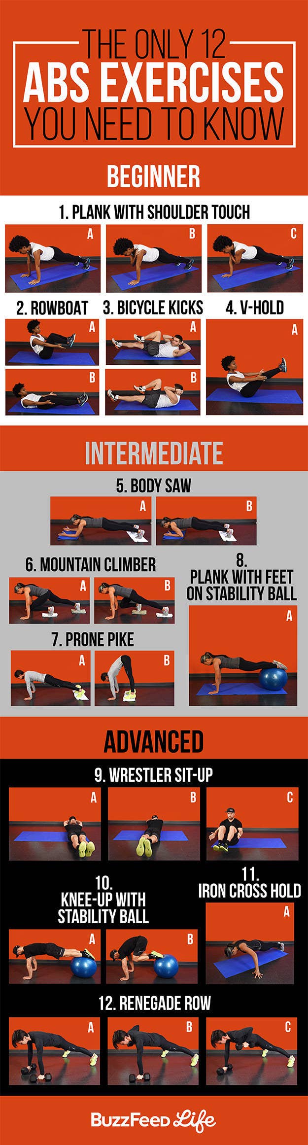 Ab Workout Cheat Sheet EOUA Blog