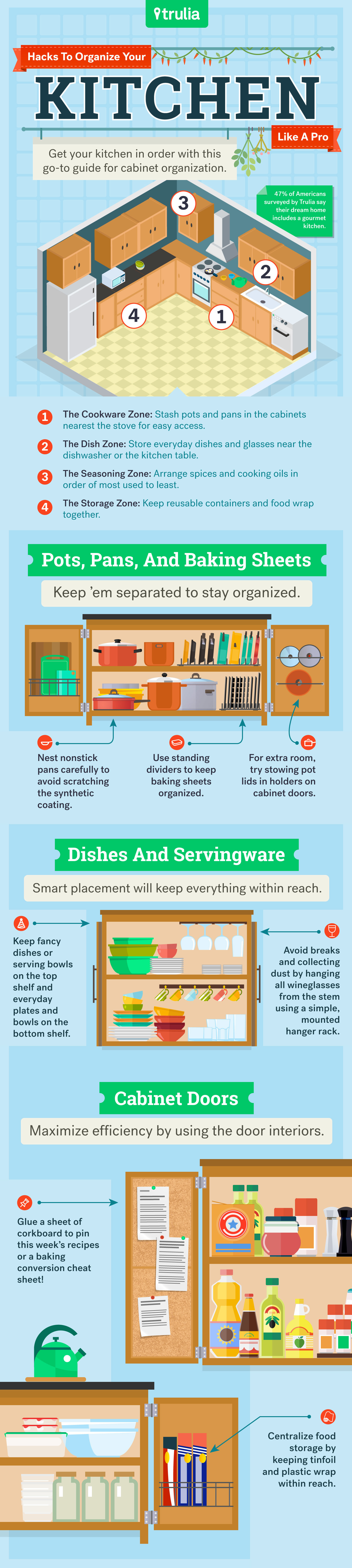 Pro tip: Consider how often you use an ingredient before storing it.