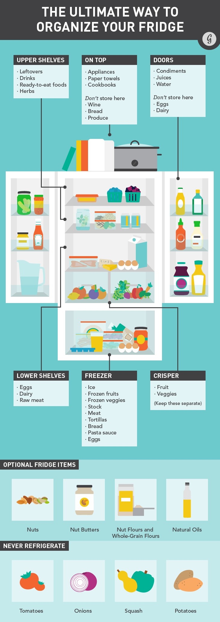 Tip: Your fridge isn't just a closet for food.
