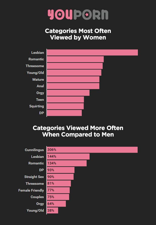 Here Are Some Facts About How Women Watch Porn That Might ...
