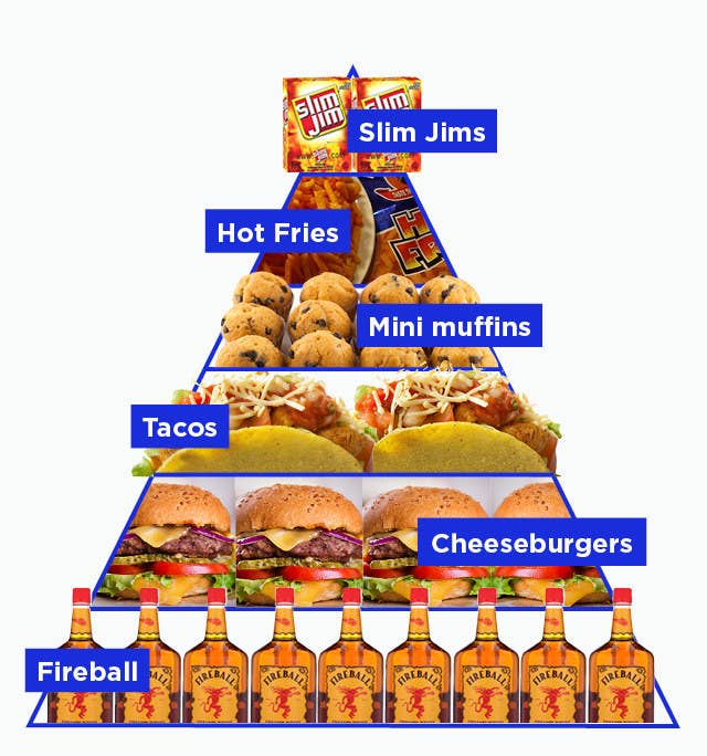 21 Dream Food Pyramids That Will Truly Inspire You