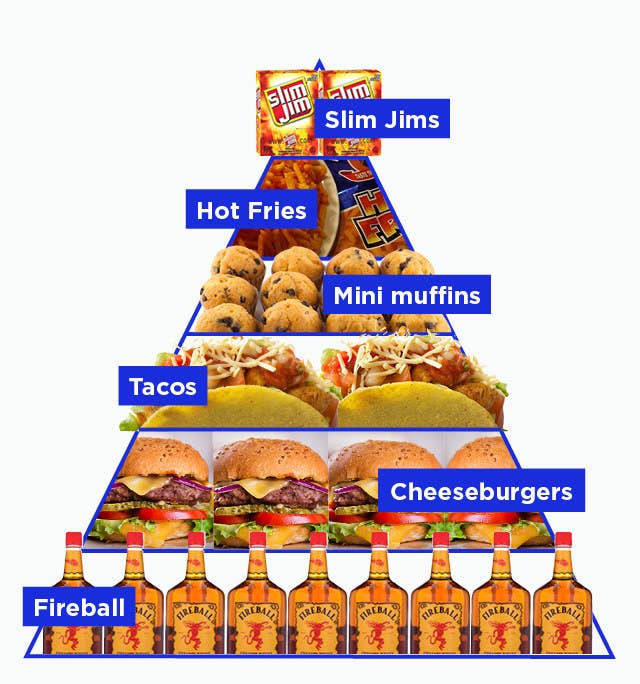 21 Dream Food Pyramids That Will Truly Inspire You 21 Dream Food Pyramids That Will Truly Inspire You