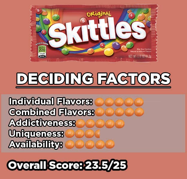 Important Debate Which Type Of Skittles Are The Best Of Them All