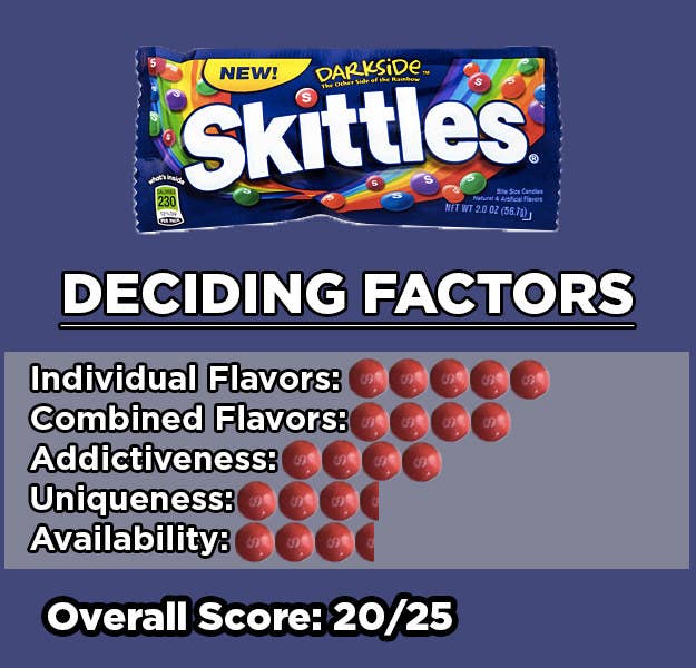 Important Debate Which Type Of Skittles Are The Best Of Them All