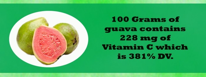 100 Grams of guava contains 228 mg of Vitamin C which is 381% DV.