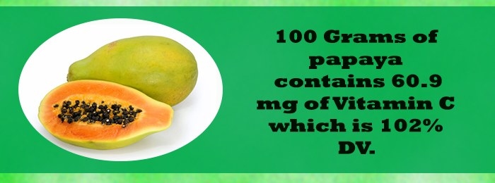 100 Grams of papaya contains 60.9 mg of Vitamin C which is 102% DV.