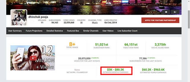 No Dhinchak Pooja Does Not Earn 50 Lakhs Per Month Stop dhinchak pooja remove her from history.