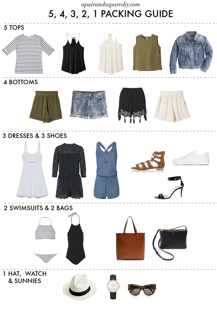 a graphic detailing the 5, 4, 3, 2, 1 packing rule and what items fall into each category