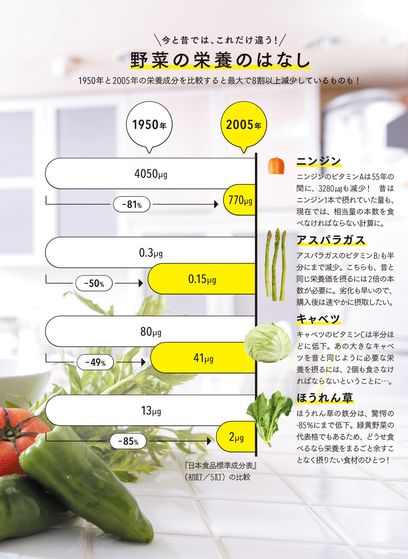 おでんの大根は栄養がほぼない 野菜の栄養素をダメにしてしまう食べ方とは