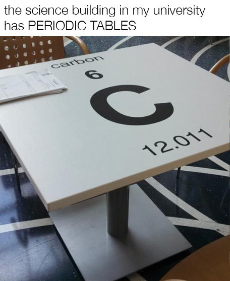 a table with an element symbol and number
