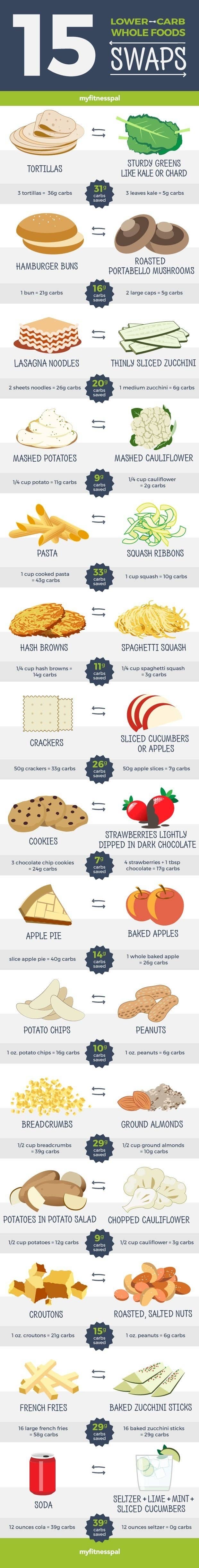 22 Cheat Sheets For Anyone Who Wants A Bigger Butt