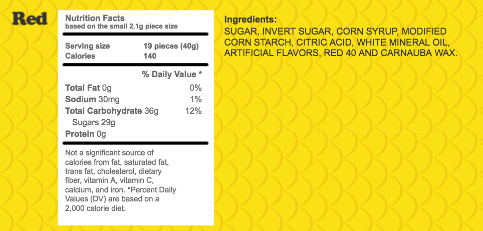 This Wild Sour Patch Kids Theory Just Low-Key Blew Up My Whole Damn  Childhood