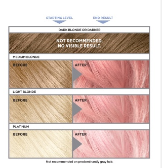 This Semi Permanent Dye Will Give You The Pastel Hair You Ve Been