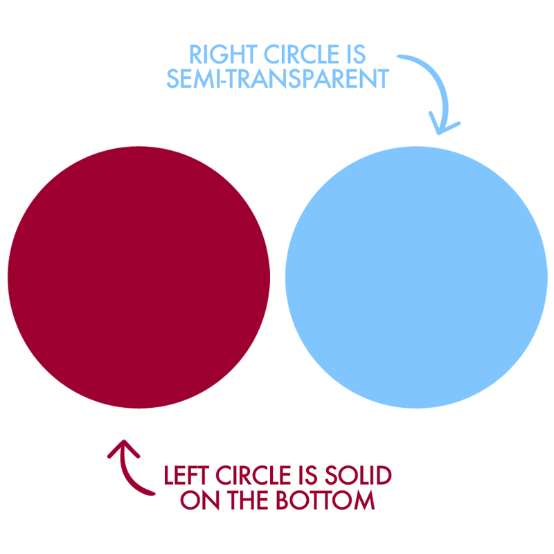 How Good Are You At Color Mixing?