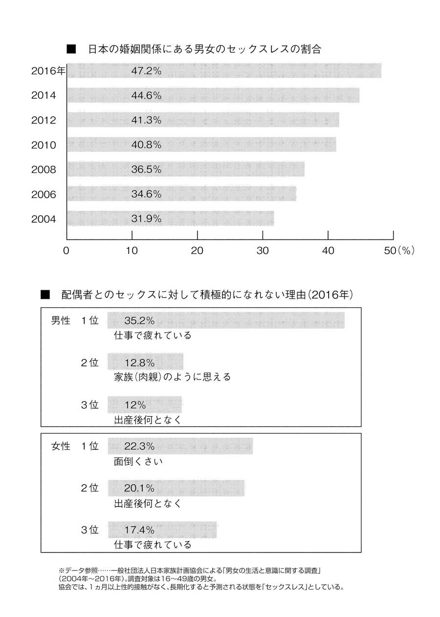 公認不倫 は結婚生活を守るのか 渡辺ペコさんが漫画 1122 いいふうふ で問いかける幸せの形