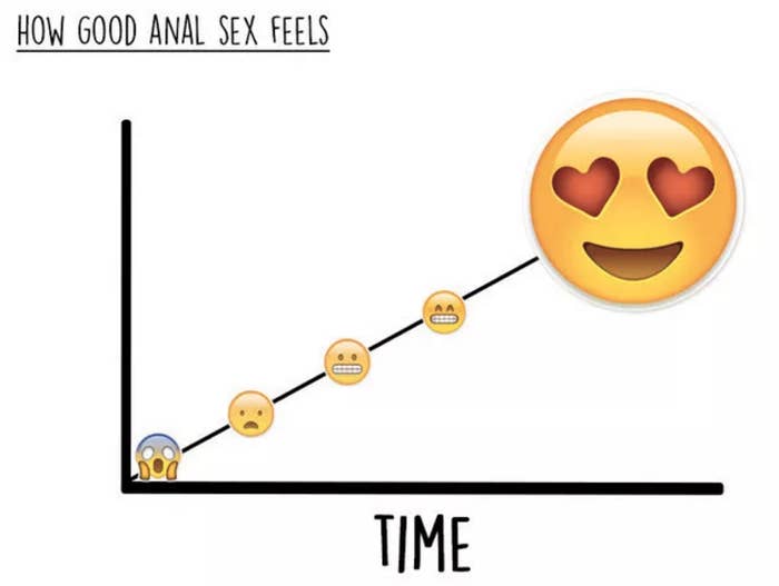 Anal Sex Diagram - Here's A Buttload Of Anal Sex Stories That You Should've Read Yesterday