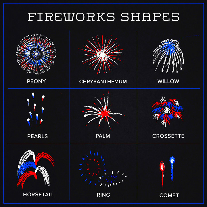 17-things-you-probably-never-knew-about-fireworks