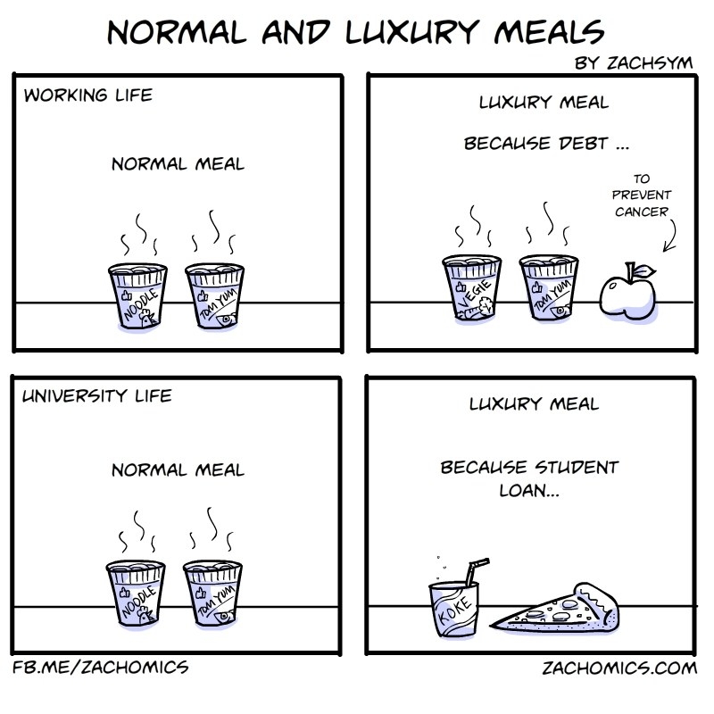 Adult comes with more financial commitments.
