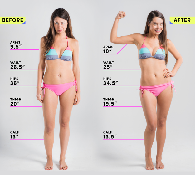 Om te mediteren Hopelijk serveerster We Did An Eight-Week Bikini Body Workout And Here Are The Results