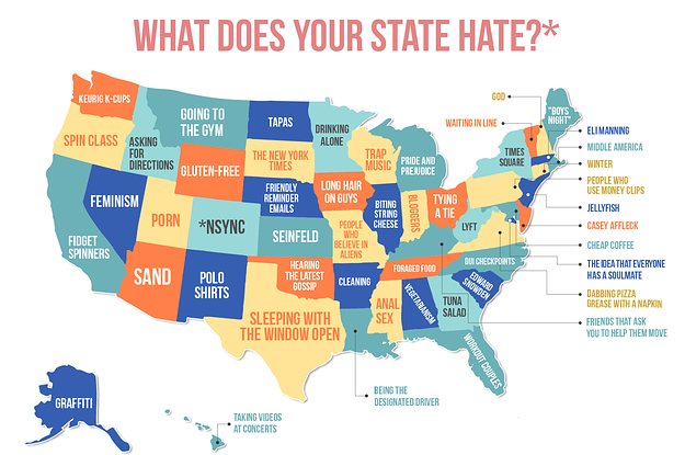 Do You Hate The Same Stuff Everyone In Your State Hates? - ALL NEWS MAG