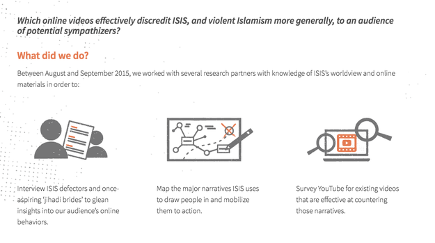 Google's findings from its pilot program: