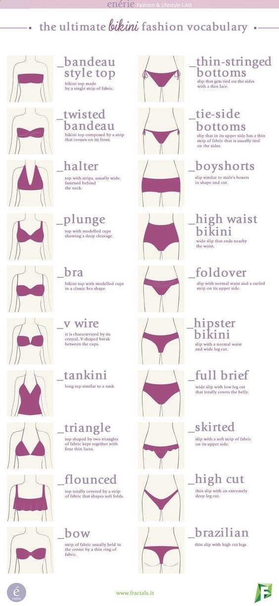 Learn all the lingo when it comes to bathing suits, so you always know what to ask for (or type into the Amazon search bar).