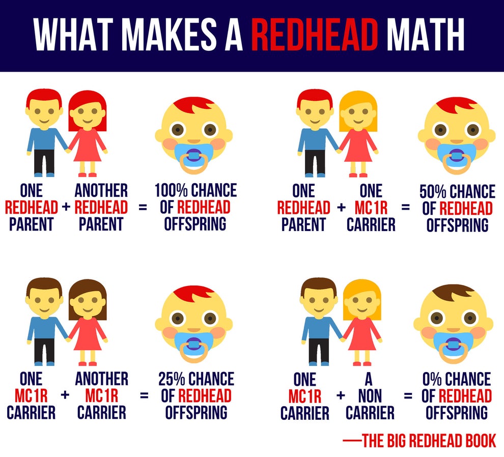 17 Facts About Being A Redhead That Make Us Magical Unicorns