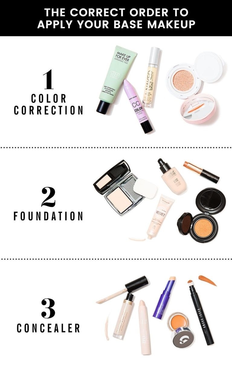 Understanding Foundation Coverage: Sheer, Medium and Full