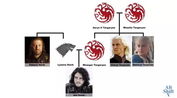 Game Of Thrones Targaryen Family Tree Jon Snow Game Fans Hub