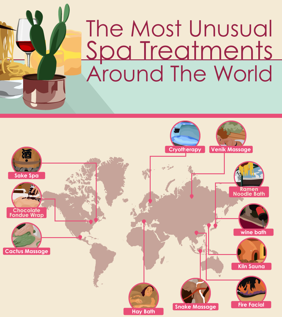 Unusual Massages Around the World: Surprising Massage Tools