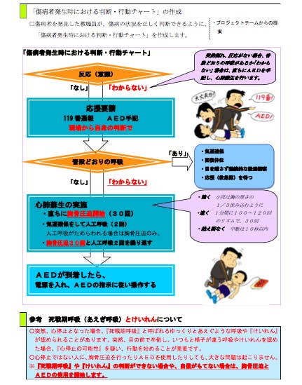 迷ったらすぐ心臓マッサージやaed 死戦期呼吸 とは