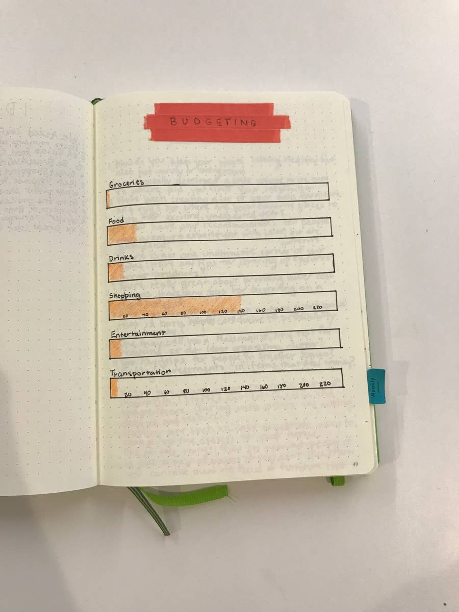 Why Bullet Journaling is a toxic trend