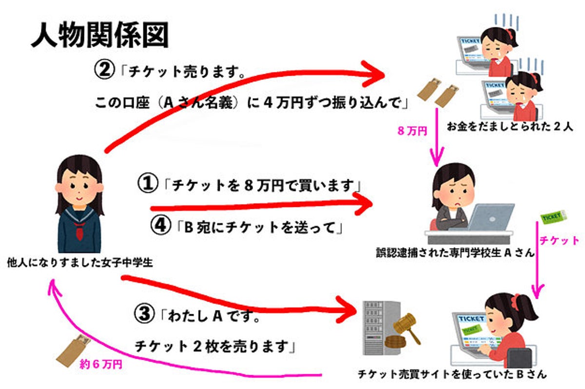 女子中学生がネット上のなりすましでチケット詐欺 警察もだまされた手口から身を守るには