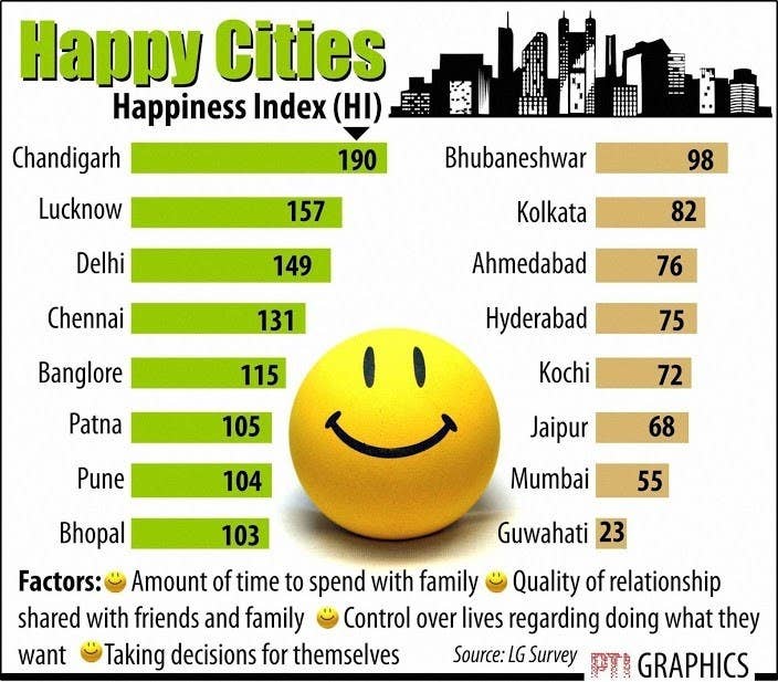 Their level of self-love is also ridiculously high, with the survey claiming that they were "most happy about their physical appearance".
