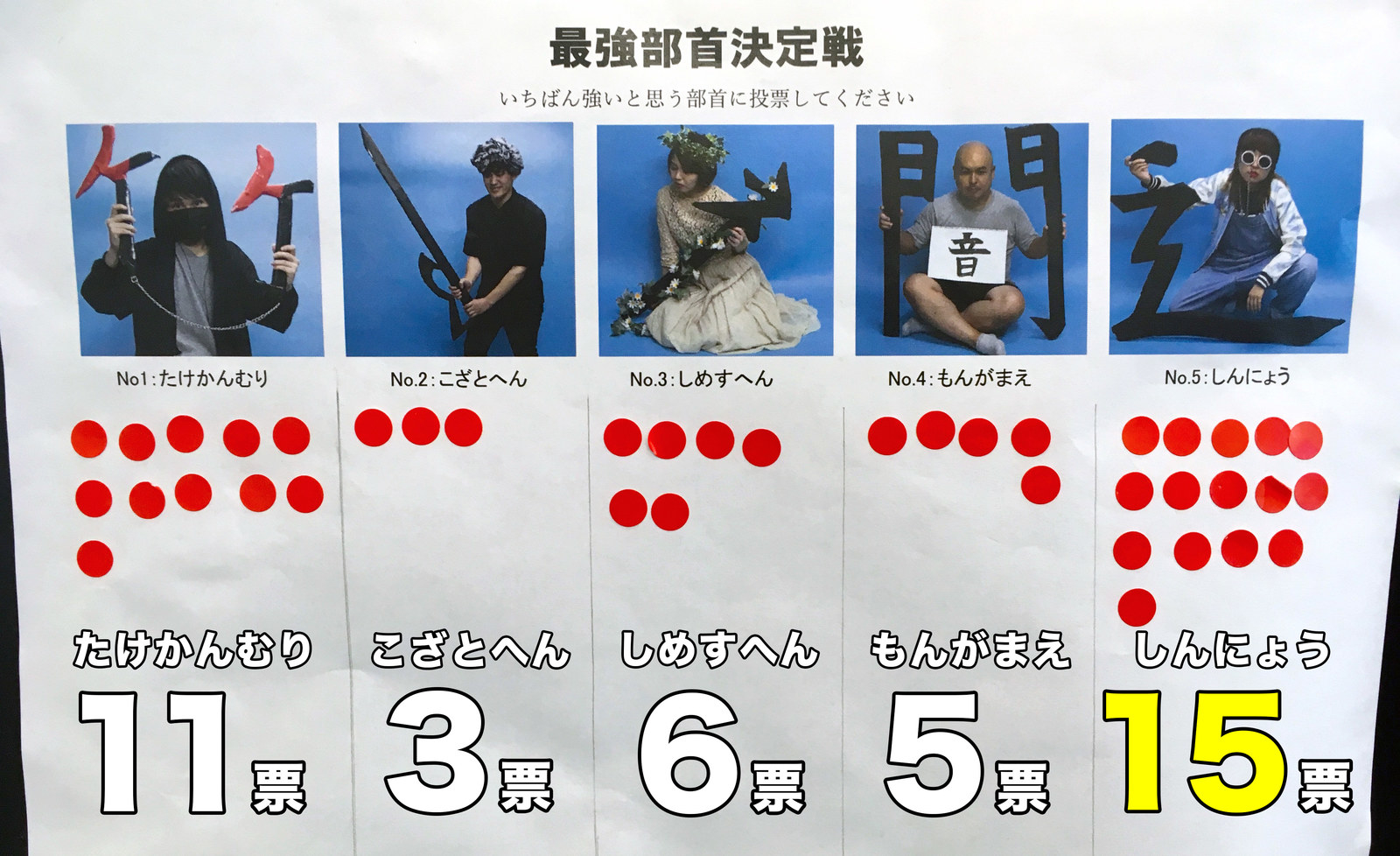 検証 武器にした時に一番強い 部首 を考えてみた