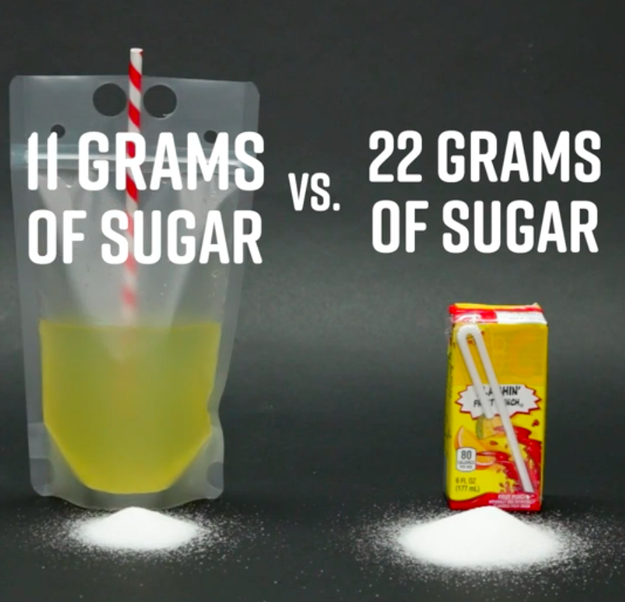 So, how much sugar are you saving?