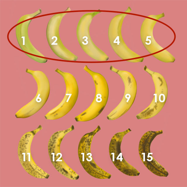 Banana Ripeness Chart