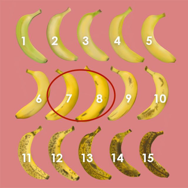Бананы какой зрелости запрещено выставлять. Степень зрелости банана. Степень созревания бананов. Стадии спелости банана. Стадии созревания бананов.