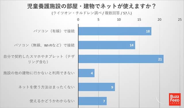 友達とつながるために 施設で育った女子高校生が どうしても欲しかったもの