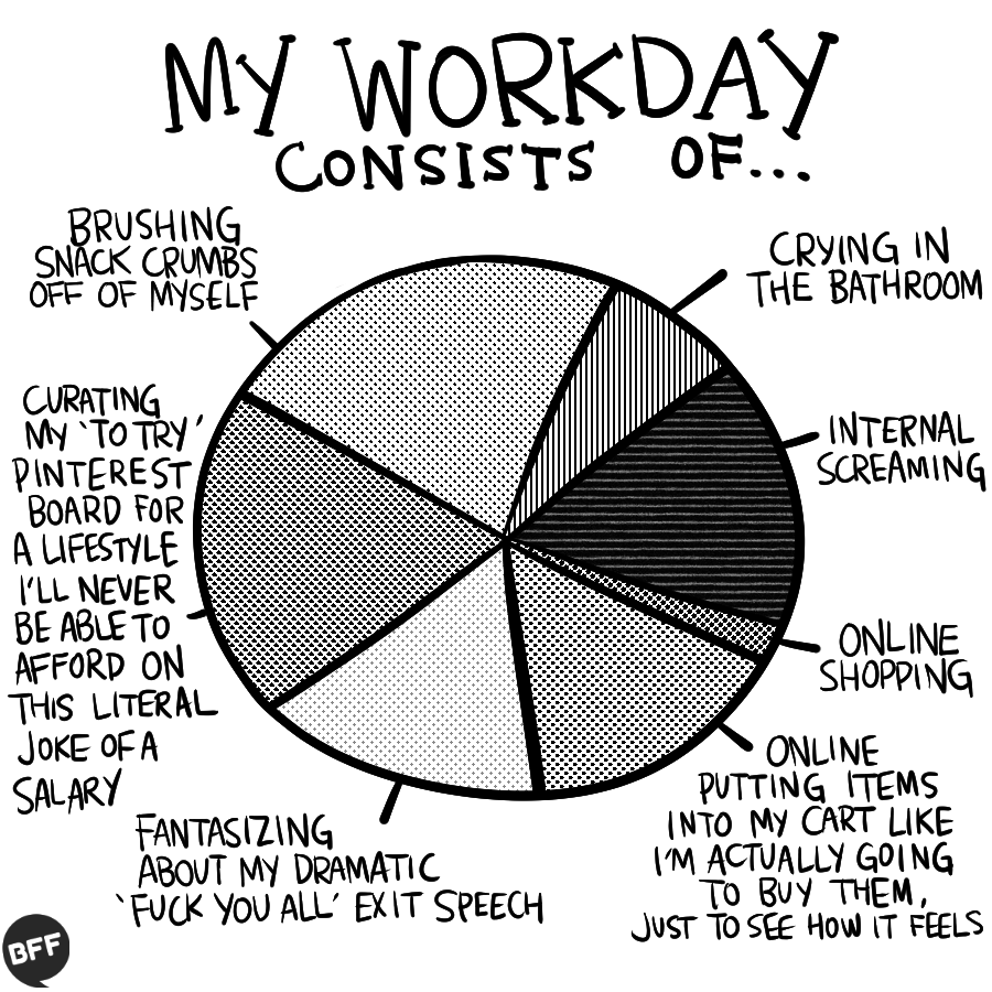 Diagram of someone&#x27;s work day