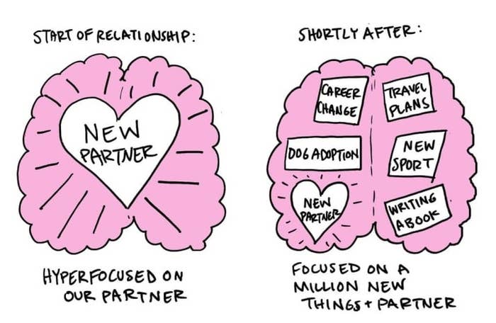 Online dating discussion