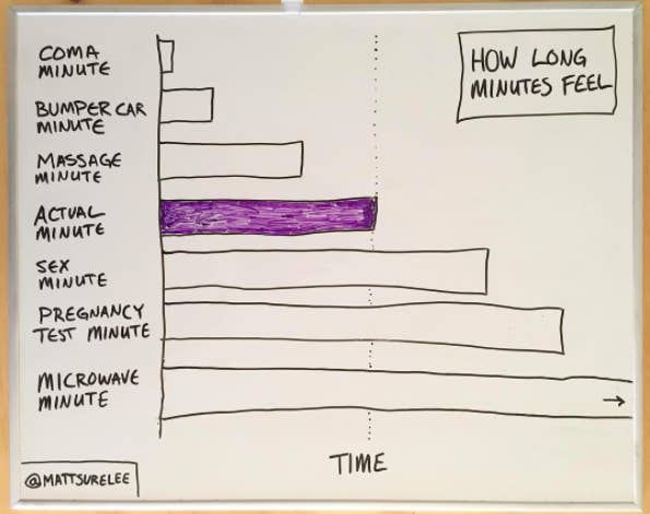 24 Hilarious Charts And Graphs That Will Make You Nod Your Head In Agreement