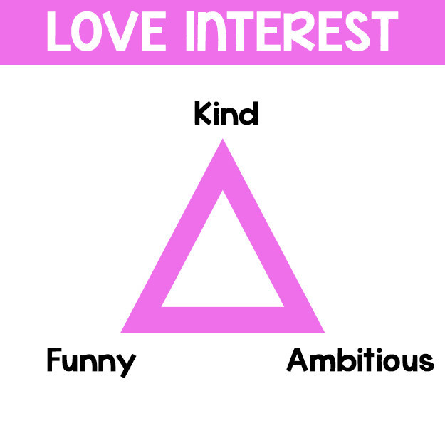 This Triangle Test Will Reveal Your Dominant Personality Trait