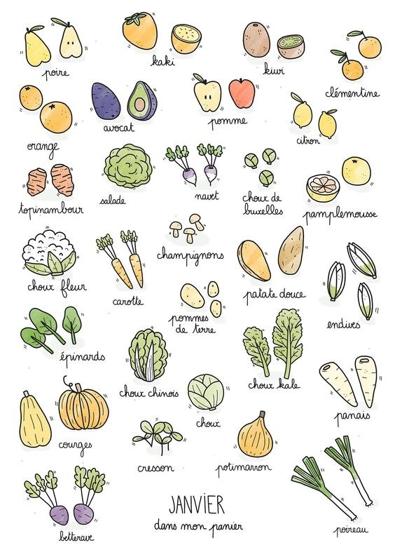 Voici Le Calendrier Des Fruits Et Légumes De Saison Que Vous Attendiez