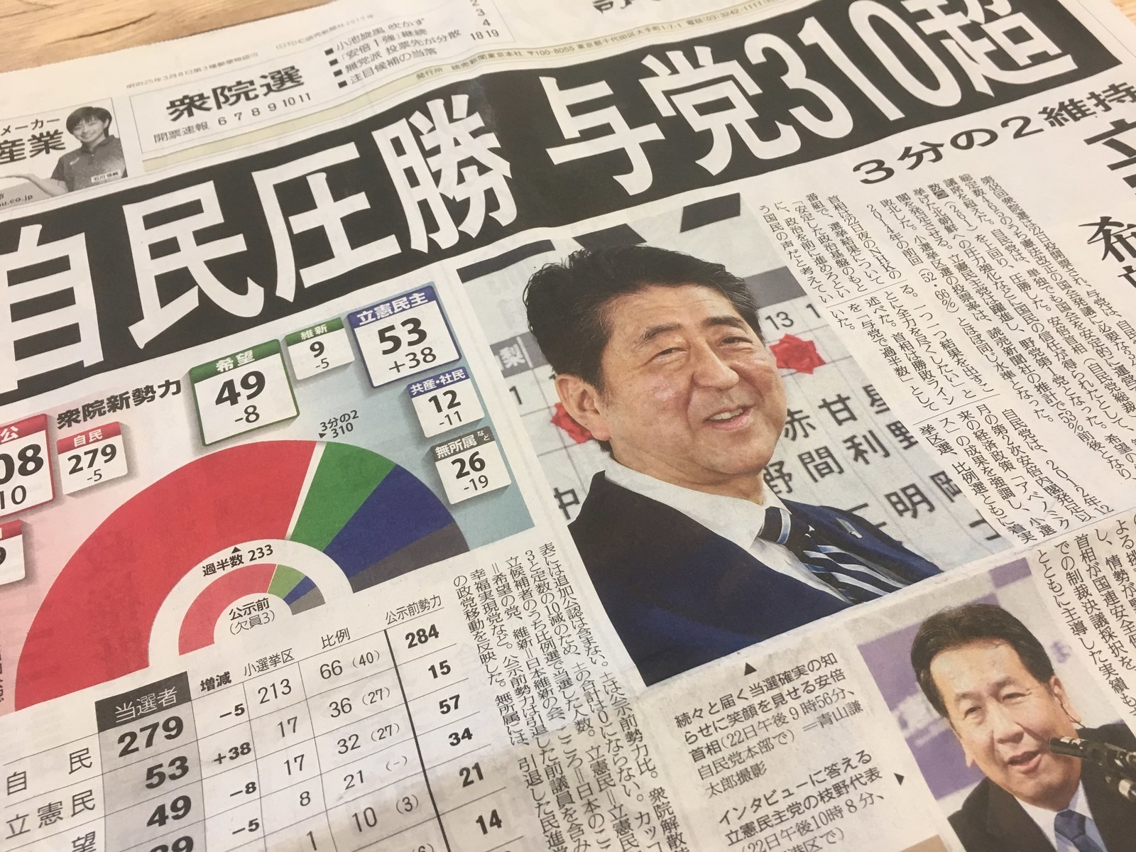 読売新聞は、「衆院選自民大勝」との見出しをつけつつも、「『驕り』排して丁寧な政権運営を」と釘を刺している。今回の選挙結果に現れた民意は「安倍政権のすべてを支持するほどではない。だが、政治の安定を維持し、経済再生や日本の安全確保できちんと結果を出してほしい」というものだと分析。公示直後の世論調査で不支持率の方が高かった事を引き合いに出し、あくまでこれは、「首相の全面支持」ではなく、「与党の政権担当能力が支持されたのは確かだが、野党の敵失に救われた面も大きい」とみている。そのうえで、「安倍政権の驕りに再び目につけば、国民の支持が一気に離れてもおかしくない」とし、首相に対し「丁寧かつ謙虚な政権運営」を求めた。一方、「憲法改正論議を活発に」という点に関しても言及。「各党も、無為に議論を先送りせず、自らの見解を策定するべき」とし、「超党派の合意形成」が必要であると強調した。