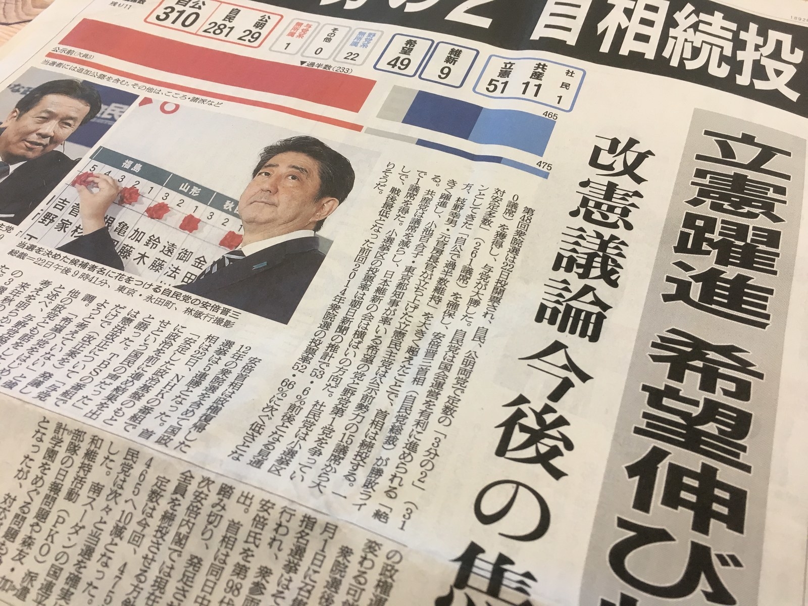 朝日新聞は、今回の解散が「森友・加計問題への追及をかわす大義なき解散」としつつ、「みずから仕掛けた『権力ゲーム』に、首相は勝った」と強調。「政権継続を選んだ民意も多様だ」として、世論調査結果で首相の続投を望む声が少ない事などに言及し、「おごりと緩みが見える『1強政治』ではなく、与野党の均衡ある政治を求める」民意が読み取れる、とした。今回の選挙結果は、「民進党の前原誠司代表と希望の党の小池百合子代表の政略優先の姿勢」が招いたものである、と指摘。「多くの有権者が不信感を抱いた」と指摘した。また、首相が「改憲に本腰を入れるだろう」ともみる。そのうえで、「短兵急な議論は民意の分断を深めかねない」として、「超党派による議論の積み上げ」が必要だ、とした。一方、「首相は勘違いをしてはならない」と、選挙結果が「白紙委任」ではないとも釘を刺した。「勝ったらリセット、とはいかない」とし、憲法論議の前に、森友・加計問題に対する首相の丁寧な説明が必要であると求めている。