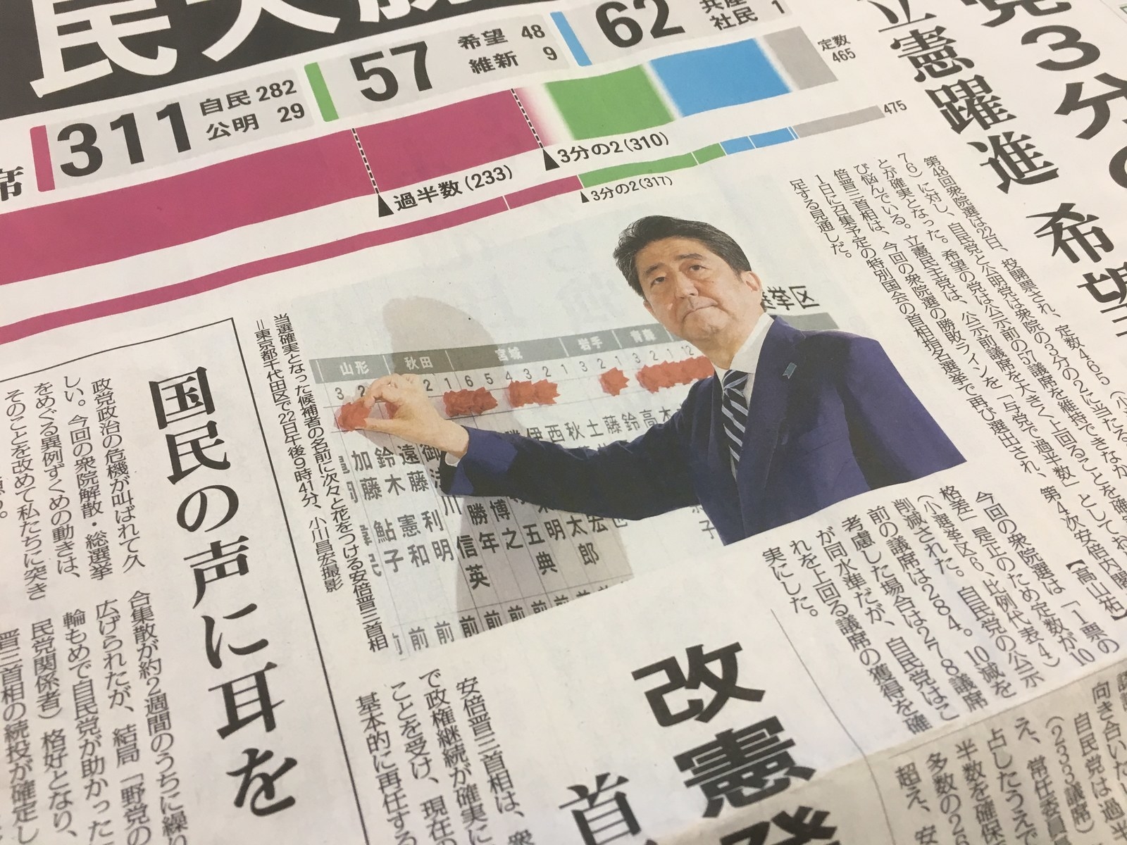 毎日新聞は、「今回の選挙が『安倍1強』を継続させるか否かの選択であった」と強調。「首相の役割は特定のイデオロギーへの奉仕ではない」とし、「おごることなく、恵まれた政治資源を国民のためにこそ活用すべきだ」とした。今回の選挙については、「小池氏の劇場型手法に多くの有権者が不安を抱き、自民党を『よりまし』と判断した」と分析。そのうえで、「安倍首相の最終目標が憲法改正にあることは疑いの余地がない」とも指摘。「広く国民の同意を得」るために、「建設的議論を深めるべきだろう」と求めた。また、「これまでの『安倍政治』の手法や中身を改め、押しつけ型の政権運営を見直す必要がある」と釘を刺すと同時に、森友・加計問題については「選挙での勝利を口実として、過去の問題だと片付けるべきではない」と強調。国会で緊張感を作り出すために「野党の姿勢がカギを握る」とし、躍進した立憲民主党などによる「建設的な政策論争」に期待した。