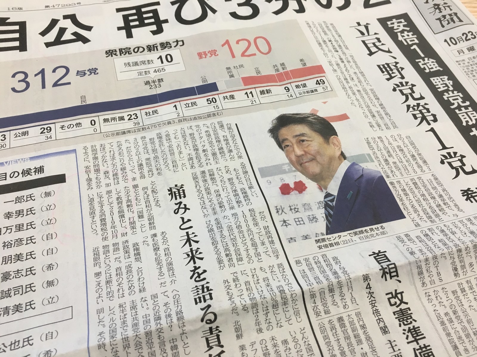日経新聞は冒頭から「この1ヶ月の大騒ぎは何だったのだろうか」と指摘。「選挙戦の当事者たちは我が身の生き残りに必死だったのだろうが、有権者が頭を悩ますようなしっかりとした選択肢が提供されたとは言い難かった」と辛口の評を呈した。選挙結果については、「いちばんの責任は民進党の前原代表にある」と名指し。解散当時の「土壇場」で「できたてほやほやの新党」に合流を決めたことは、「あまりにも奇策だった」と指摘。「有権者に『選挙目当て』とすぐに見透かされ」た、とした。また、希望の党・小池代表の「排除」の理論は「当然であり、そのことは批判しない」としつつも、自らが出馬しなかった姿勢については「自身の影響力を過大評価していた」と言い切った。そのうえで、「この選挙をひとことで総括すれば、『野党の自滅』である」とまとめ、自民党と公明党に対して「『与党の勝利』『安倍政権への全面承認』と受け止めているとしたら、大いなる勘違いである」と強調した。森友・加計問題の「『みそぎが済んだ』などと浮かれないこと」の大切さを解き、「『初の憲法改正』という宿願ばかり追い求め」て、経済の再生と国民の暮らしを守るという「原点を置き去りにしてはならない」と釘を刺した。